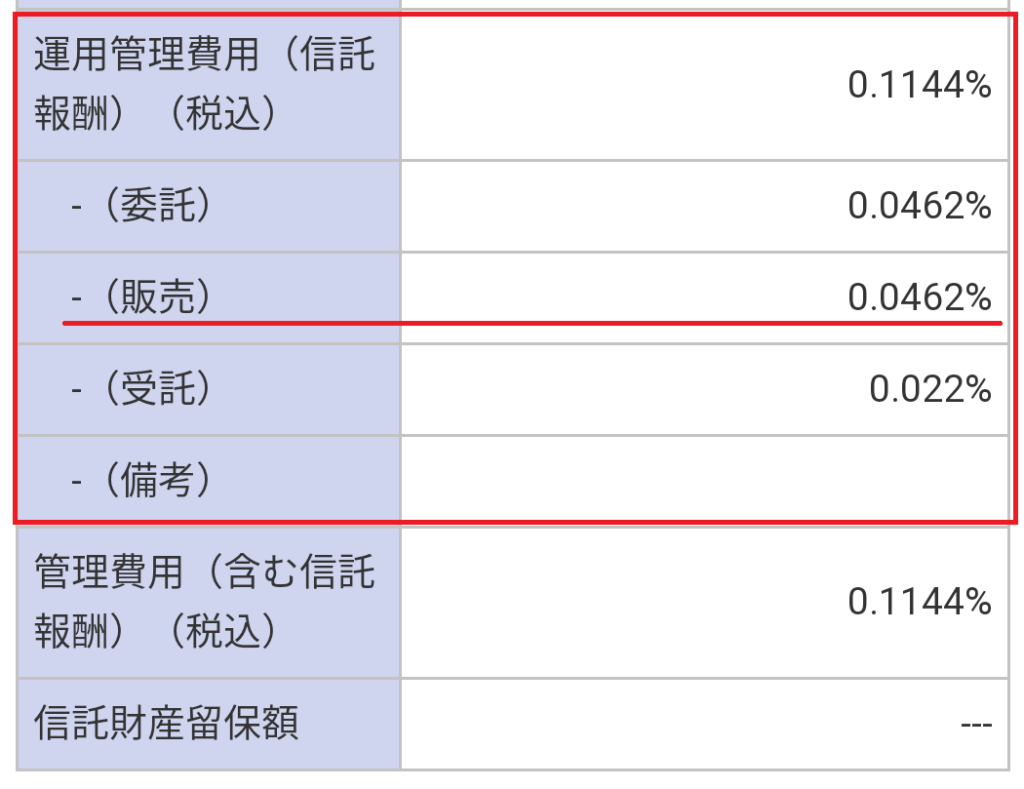 むしろ朗報】楽天証券2022年改訂！「楽天カード積立還元率1.0%→0.2%回避」と「楽天キャッシュ積立」攻略で月750P製造機｜えまっちブログ