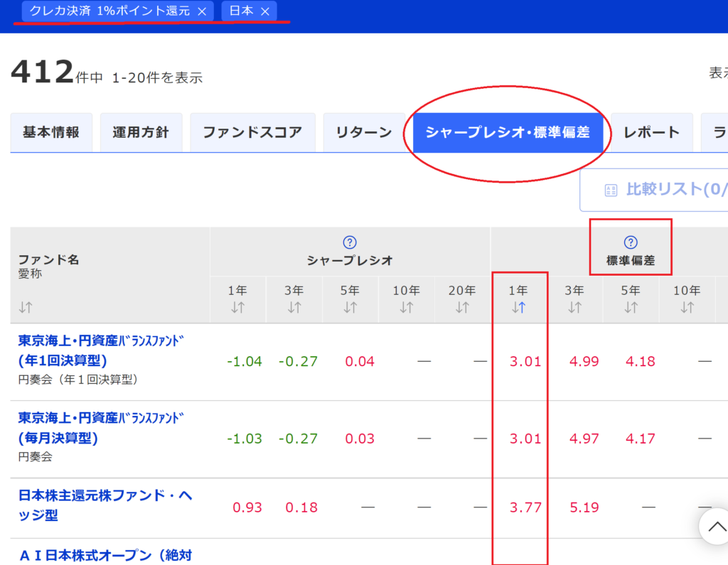 むしろ朗報】楽天証券2022年改訂！「楽天カード積立還元率1.0%→0.2%回避」と「楽天キャッシュ積立」攻略で月750P製造機｜えまっちブログ